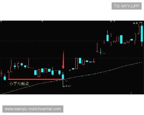 诱盘波胆怎么分辨避坑防骗实战技巧
