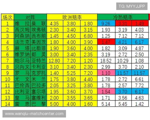 德甲大比分波胆规律避坑指南彩票高频玩法防骗
